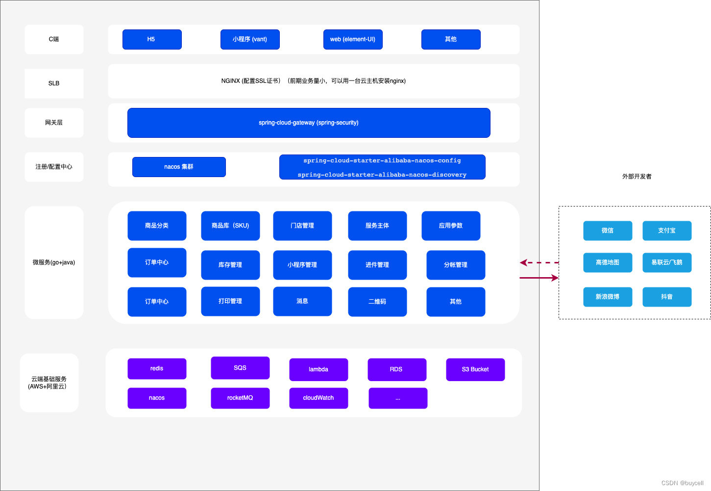 https://coding-2020.s3.cn-northwest-1.amazonaws.com.cn/assets/01.png