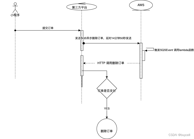 https://coding-2020.s3.cn-northwest-1.amazonaws.com.cn/assets/35.png